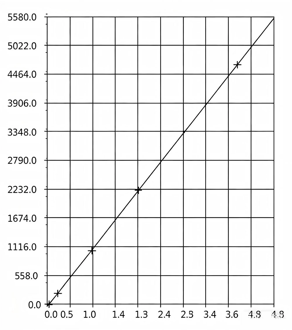 application scheme ┃determination of cadmium content in fertilizers atomic fluorescence photometry 1