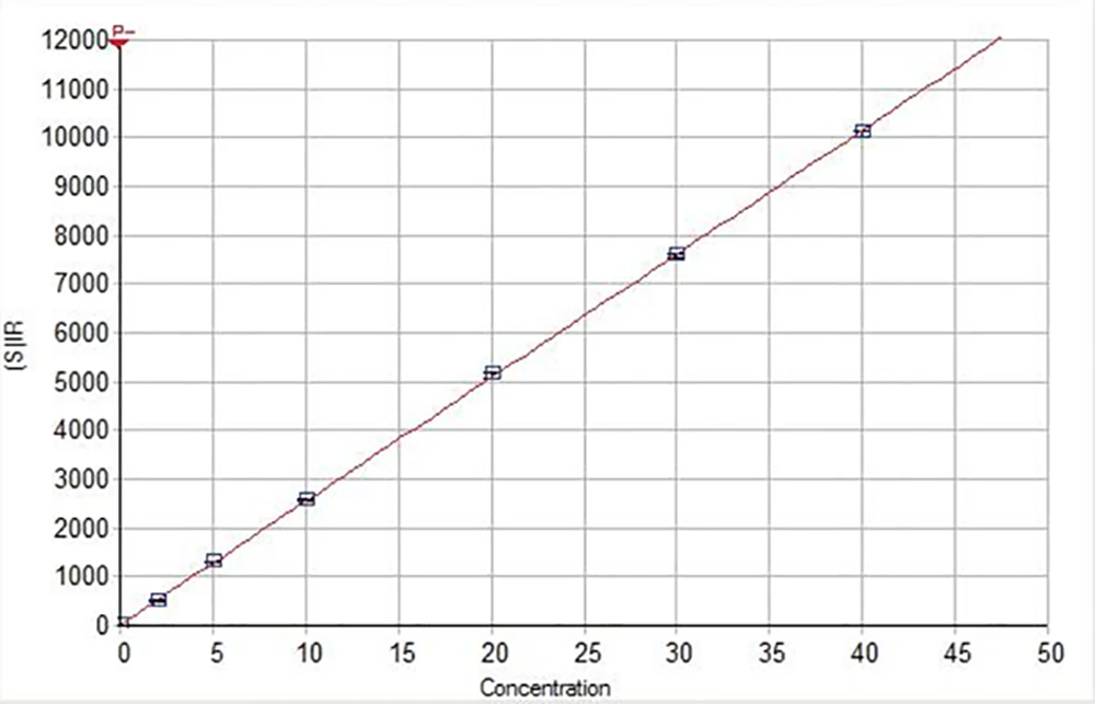 icp 6800 analysis results fe