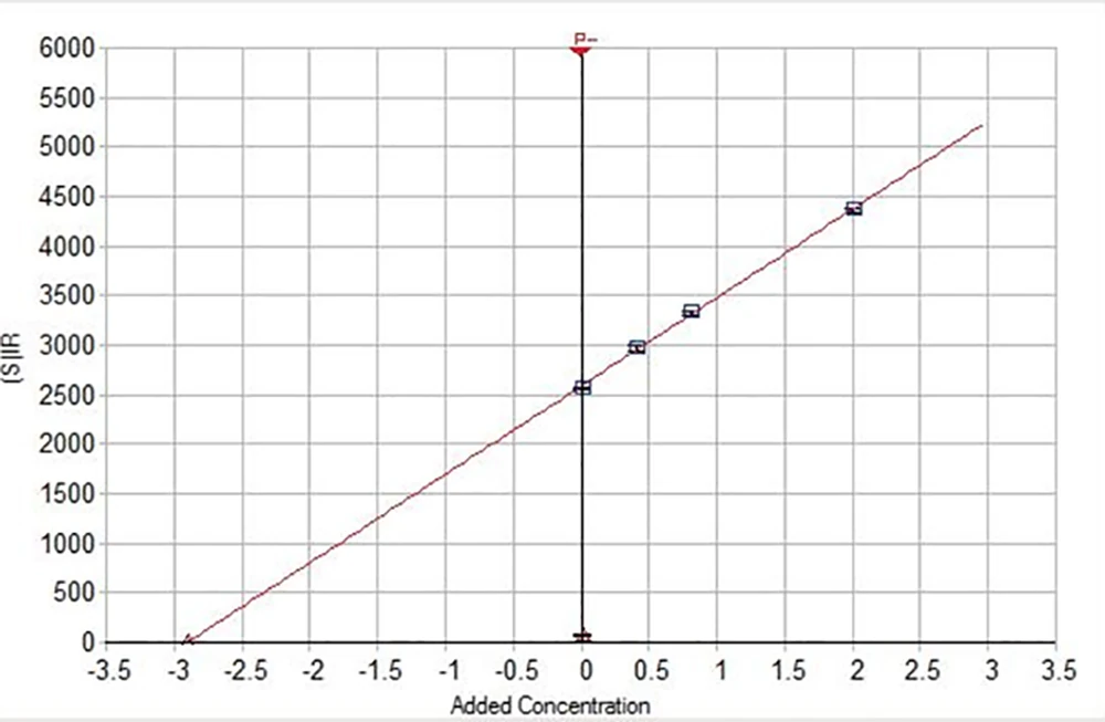 icp 6800 analysis results li ai