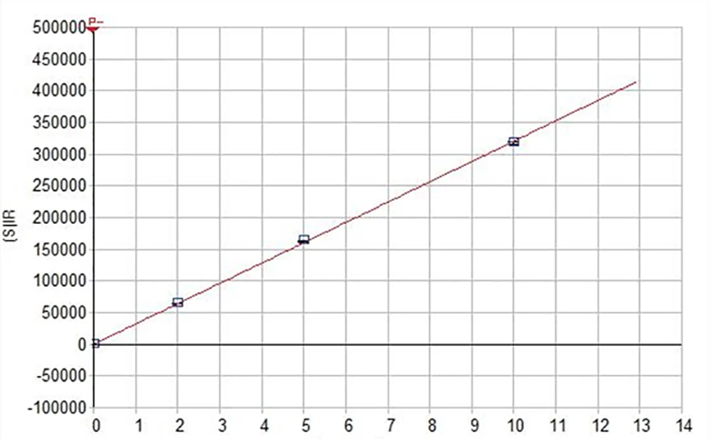 icp 6800 analysis results li