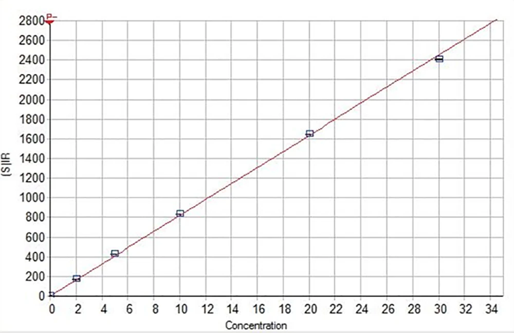 icp 6800 analysis results p