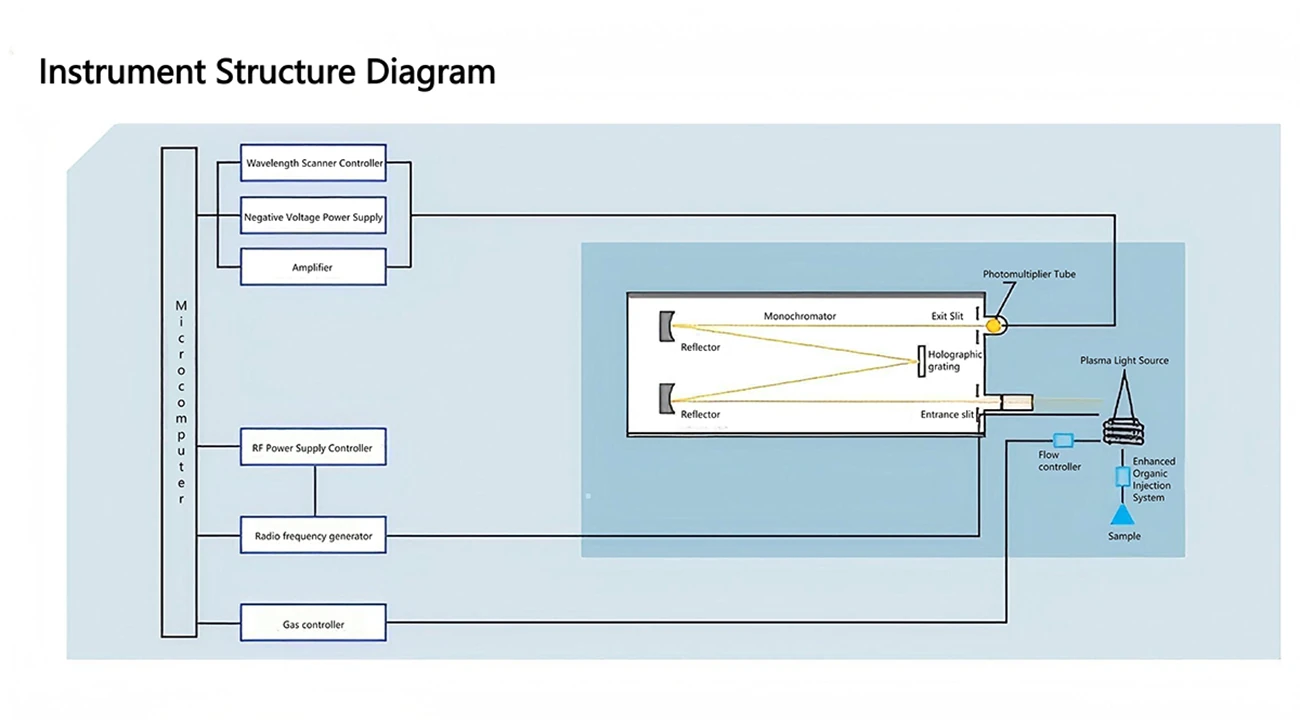 instrument structure diagram