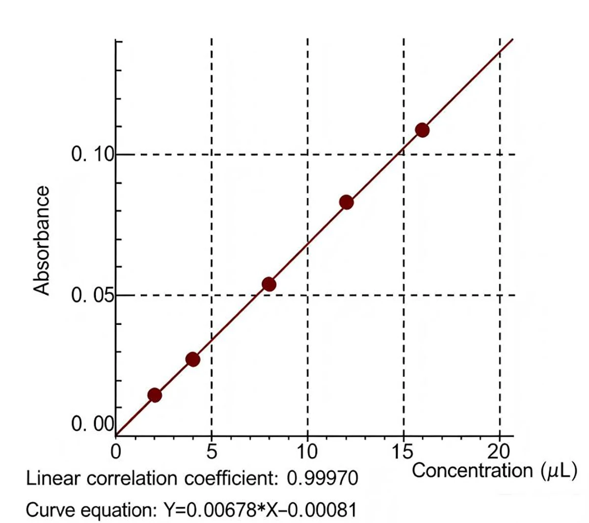 determination of lead, cadmium, arsenic and mercury content in cosmetics by atomic absorption spectroscopy 1