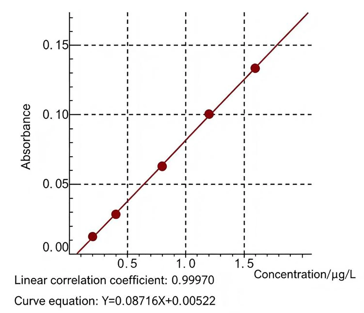 determination of lead, cadmium, arsenic and mercury content in cosmetics by atomic absorption spectroscopy 2