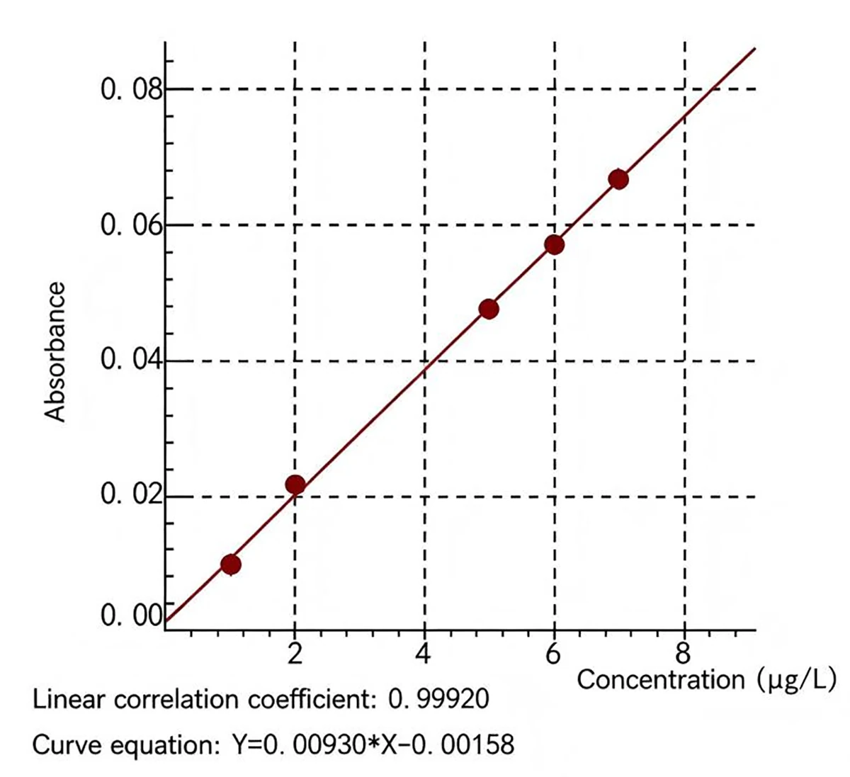 determination of lead, cadmium, arsenic and mercury content in cosmetics by atomic absorption spectroscopy 3