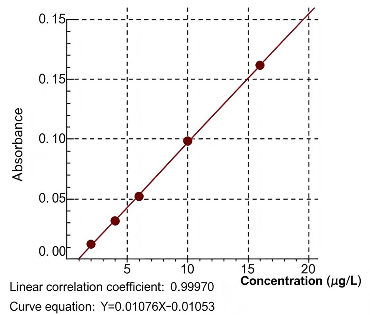 determination of lead, cadmium, arsenic and mercury content in cosmetics by atomic absorption spectroscopy 4