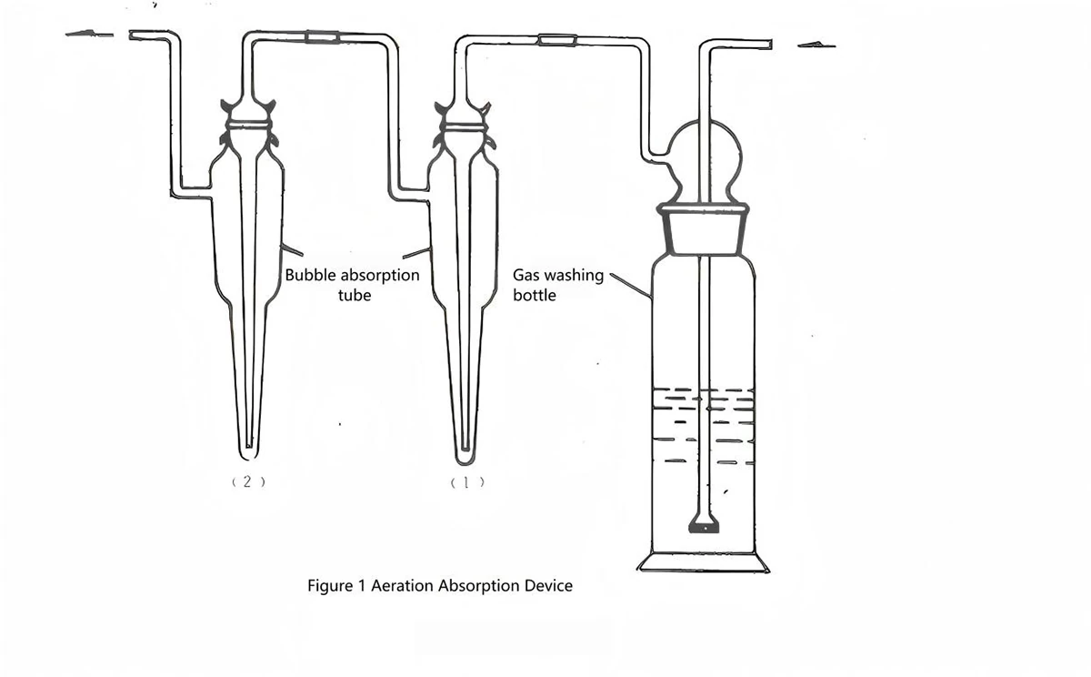 water quality determination of carbon disulfide (spectrophotometric method) figure 1 aeration bsorption device