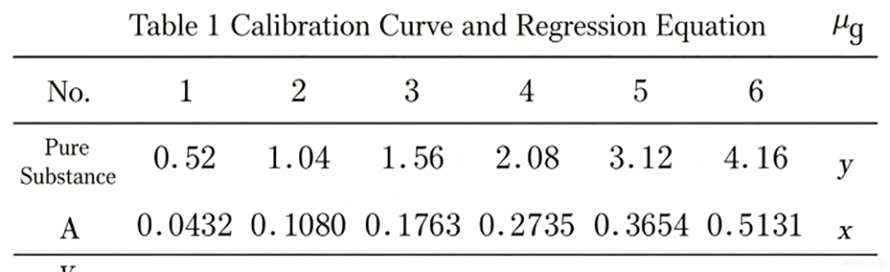 determination of total soy isoflavones by uv spectrophotometry 1