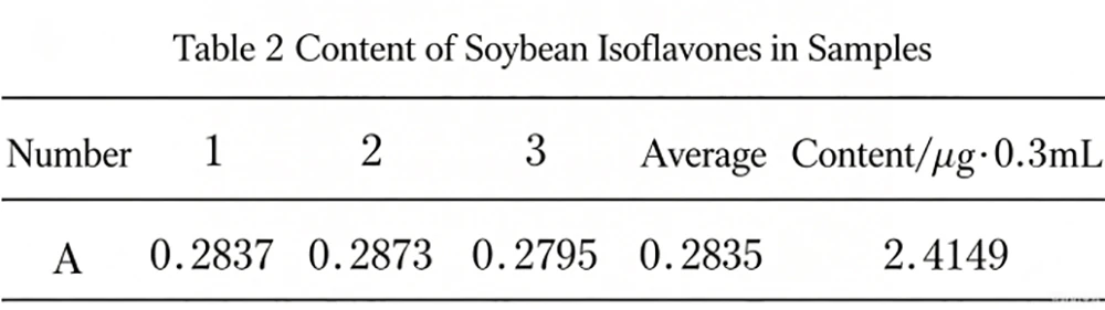 determination of total soy isoflavones by uv spectrophotometry 2