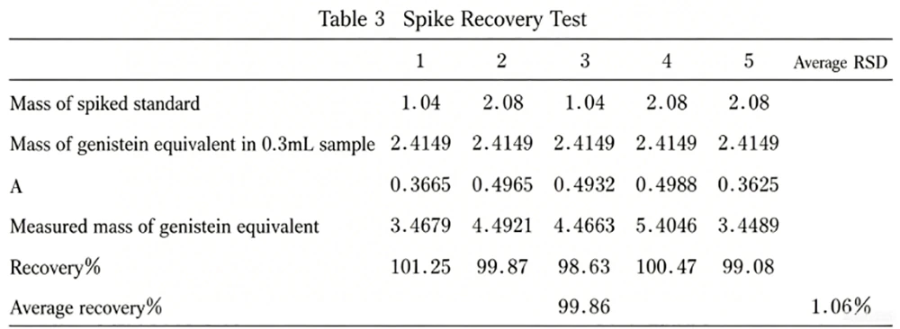 determination of total soy isoflavones by uv spectrophotometry 3